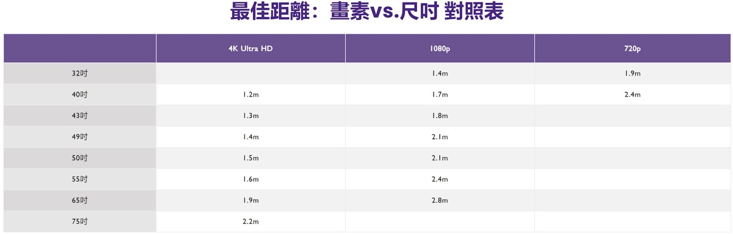 (六) 依據客廳空間大小來挑選電視尺寸